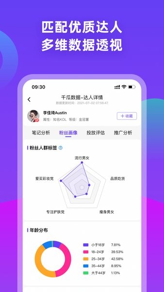 千瓜数据小红书数据分析平台 v1.6.1 ios官方最新版 0