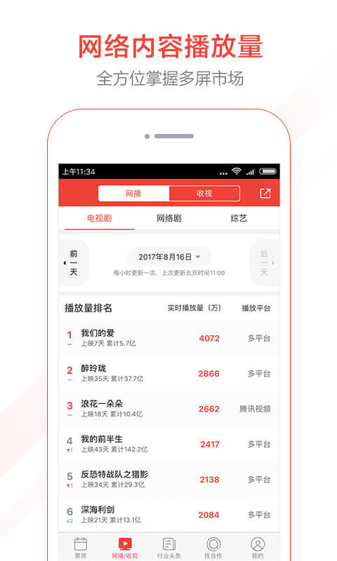 猫眼专业版实时票房 v6.5.3 iphone版 2