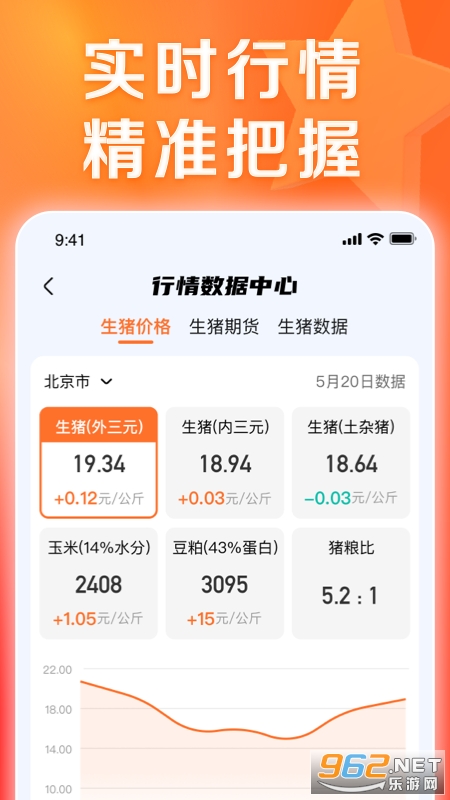 正大猪博士appv6.16.2 安卓版截图2