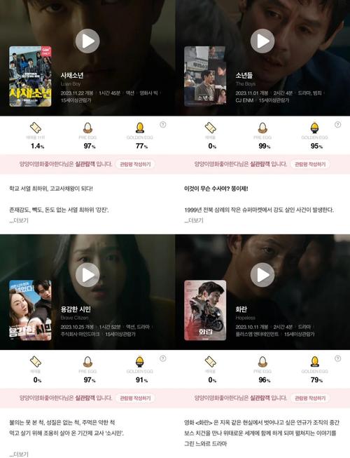 2018年韩国小众影视现象解析：未公开的观影趋势与行业启示