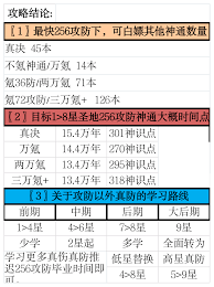 是否希望提升修真神识技能点的获取途径？——想不想修真中，如何获得宝贵的神识技能点？