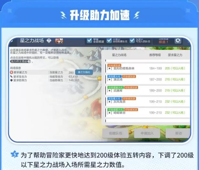 关于《冒险岛枫之传说》中五转技能系统的详细解析