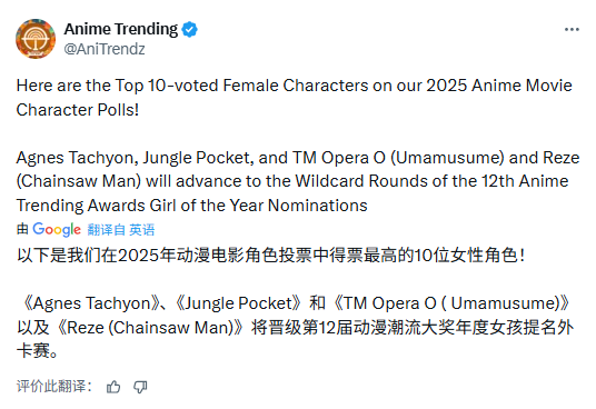 蕾塞遗憾落败!《赛马娘》中的“爱丽速子”成为欧美地区最受喜爱的女性角色
蕾塞遗憾落败!《赛马娘》中的“爱丽速子”成为欧美地区最受喜爱的女性角色