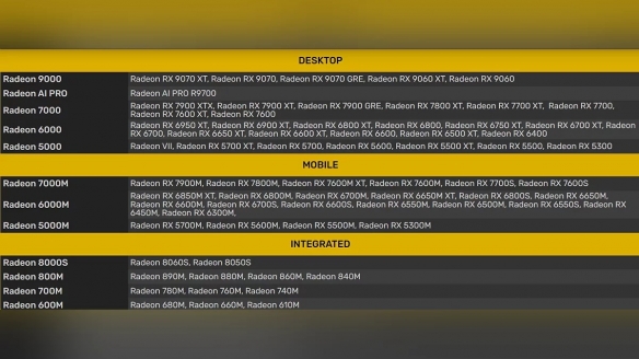 为了推动新一代人工智能平台的发展，AMD发布了最新版本的肾上腺素驱动程序更新