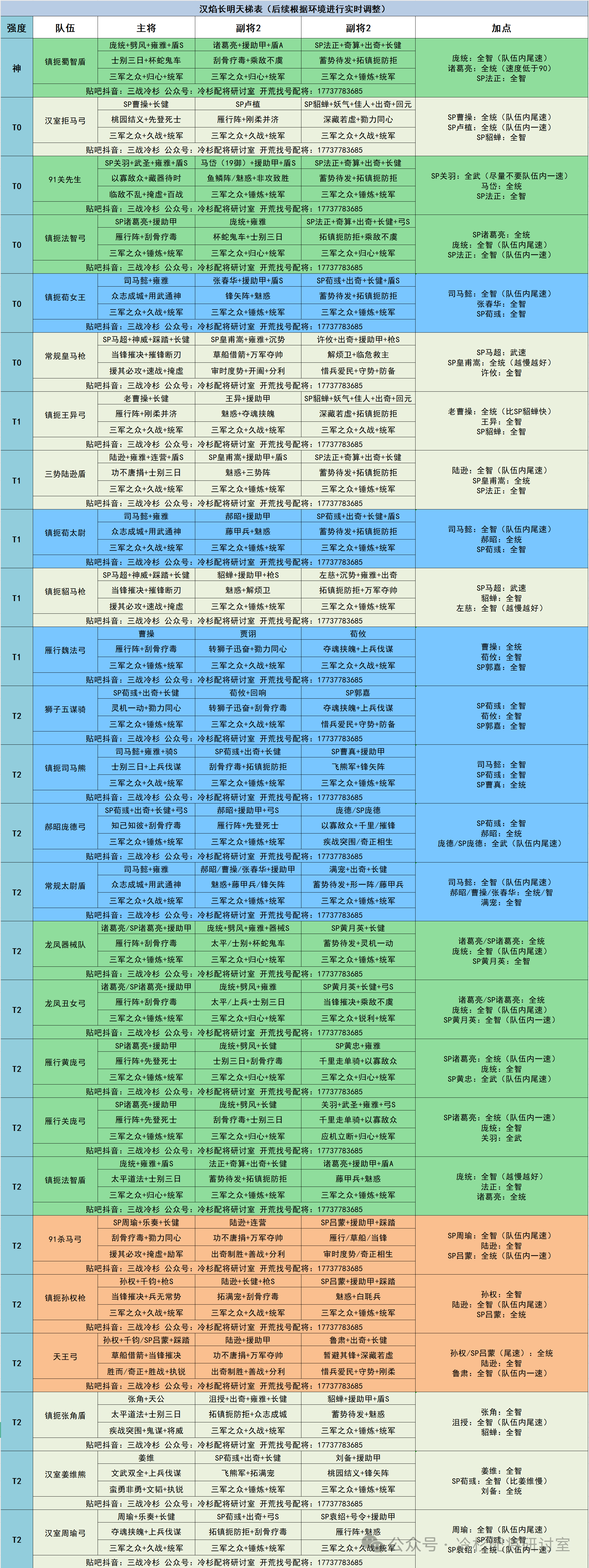 《三国志·战略版》汉焰长明天梯排名表