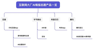 关于AI抖音志愿填报的可靠性与实用性——AI抖音志愿填写是否值得信赖？