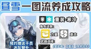 明日方舟终末地昼雪的武器装备推荐及最佳选择指南
