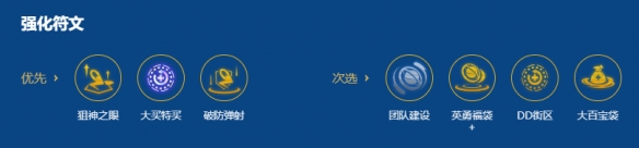 金铲铲之战2026版本中，神射提莫阵容的搭配指南