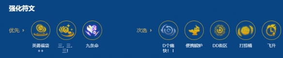 金铲铲之战S16版本中，巨神峰玛尔扎哈阵容的搭配建议如下： 
