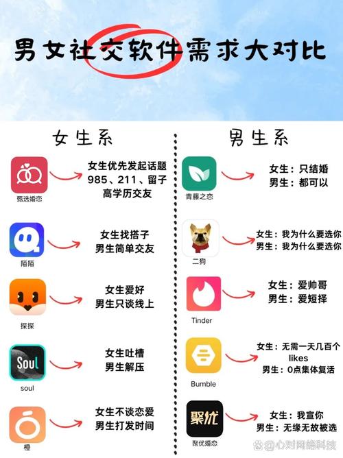 男女之间的差差差app
