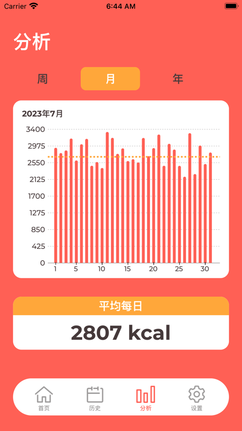 卡路里记录免费版