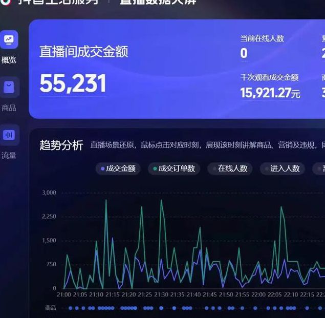 2021年最尺寸最大直播平台